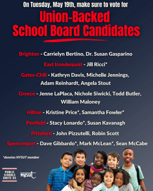 Board Candidates